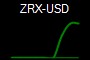 ZRX-USD